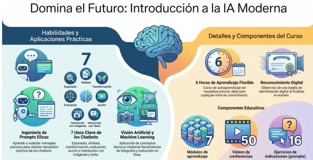 Curso gratuito en línea: Introducción a la IA Moderna — Cisco Networking Academy y REBDI